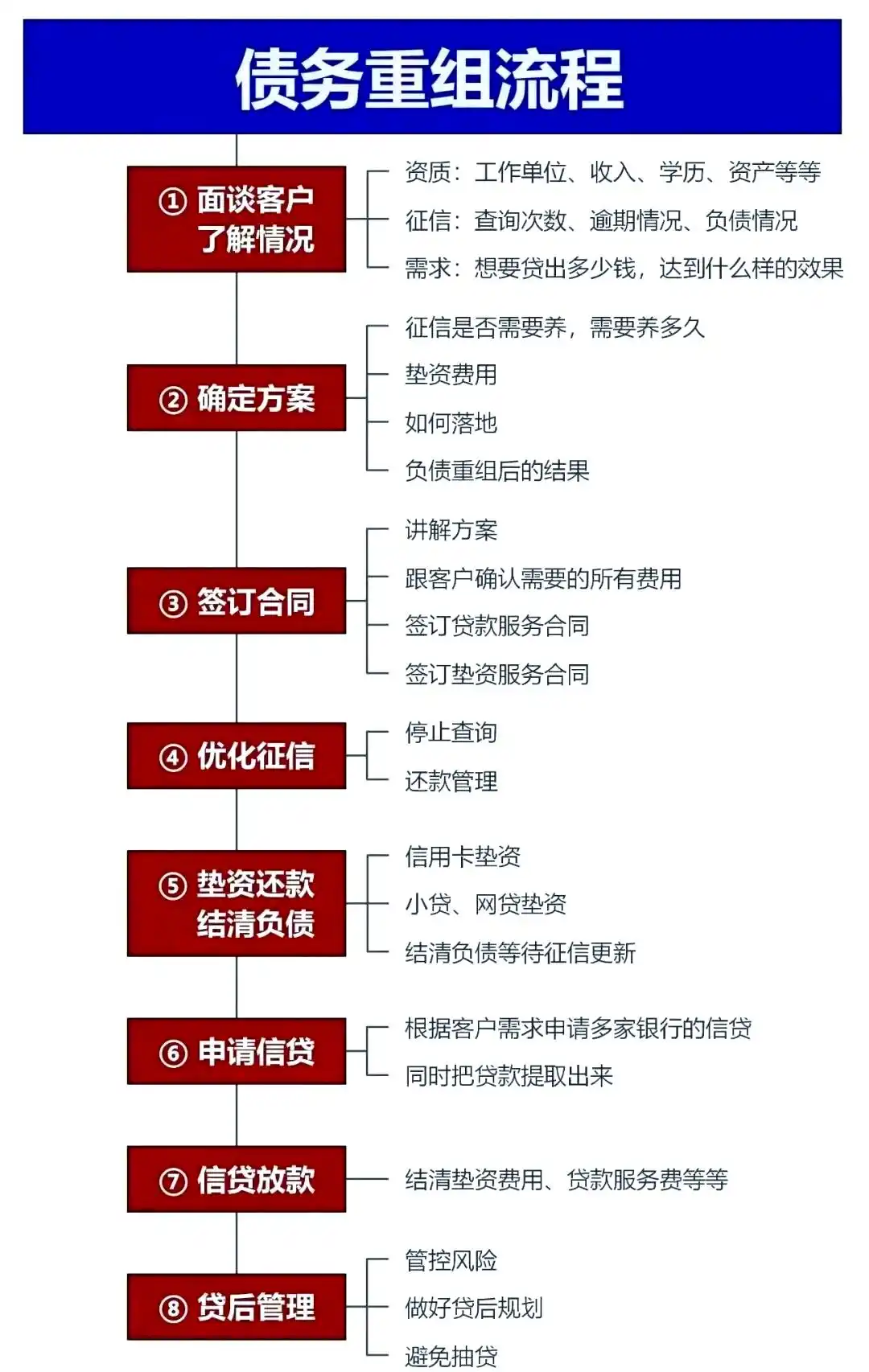 在临汾，中小企业也可以债务重组吗？